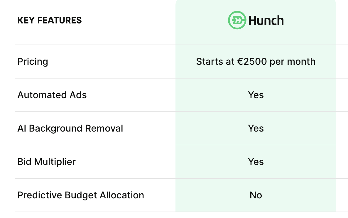 Hunch pricing table showing a starting price of 2500 euros per month